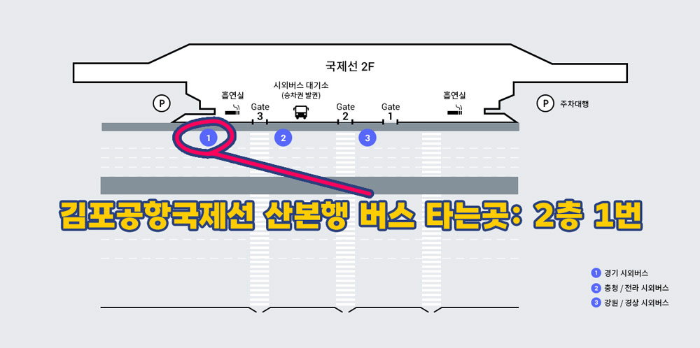 김포공항 국제선에서 산본행 버스 타는 곳