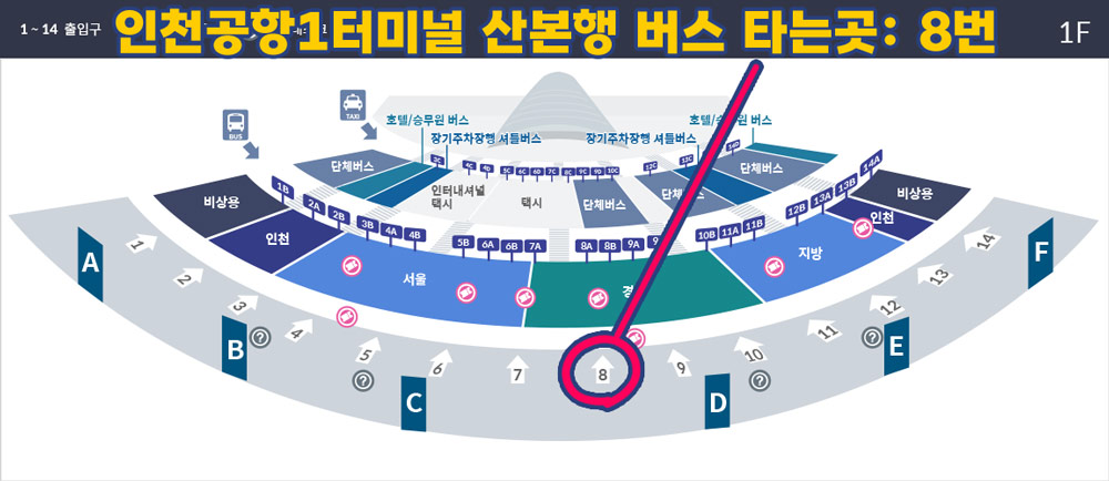 인천공항 제1터미널에서 산본행 공항버스 타는 곳