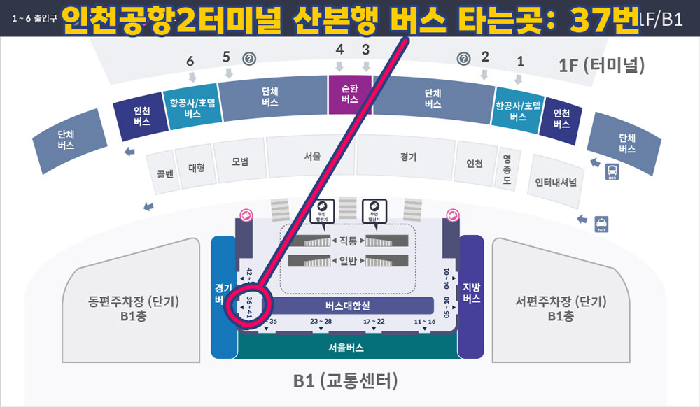 인천공항 제2터미널에서 산본행 공항버스 타는 곳